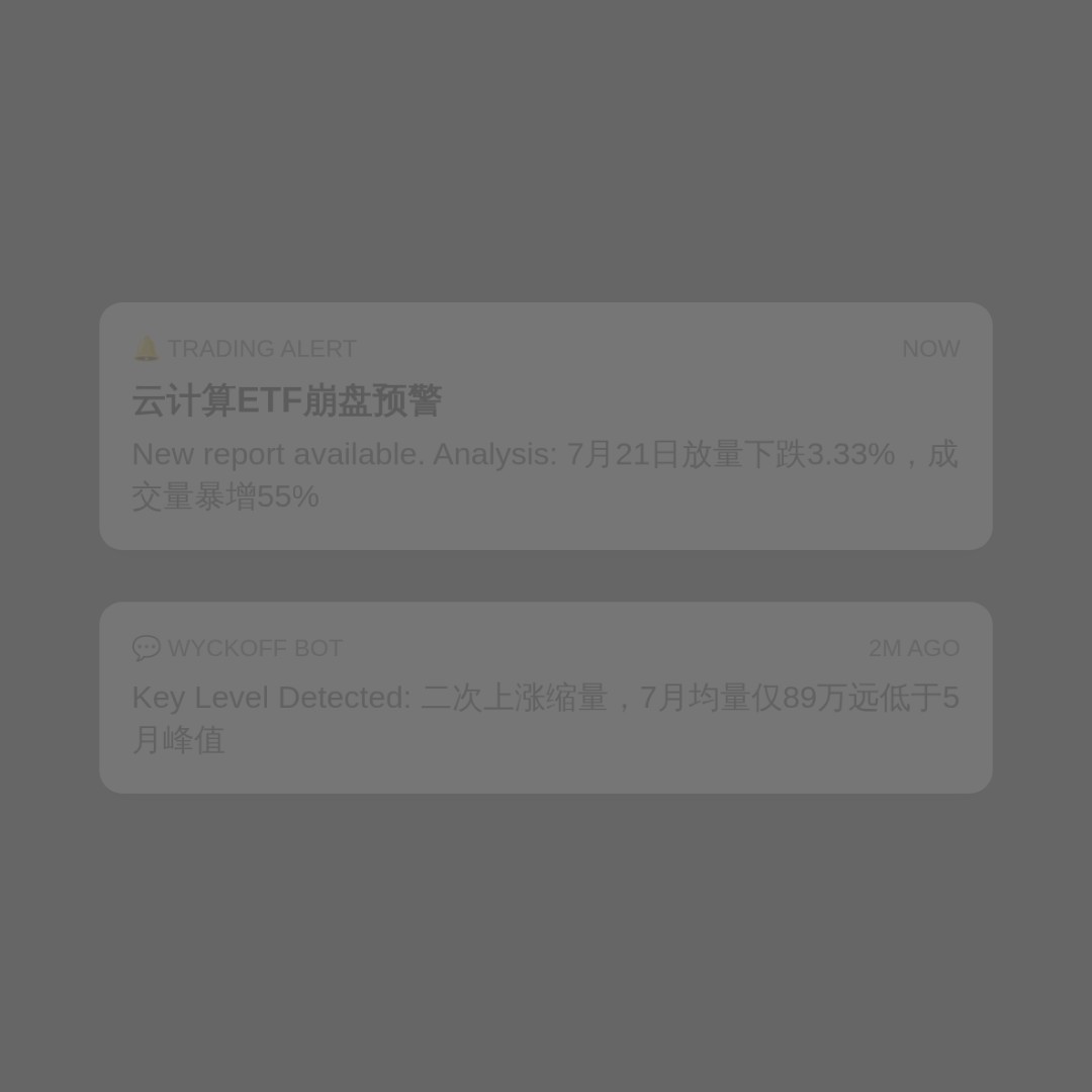 20260721 WCLD 行情数据复盘报告（基于威科夫量价视角）