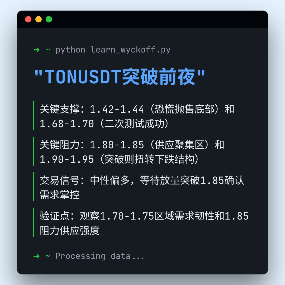 20260118 TONUSDT 行情数据复盘报告（基于威科夫量价视角）