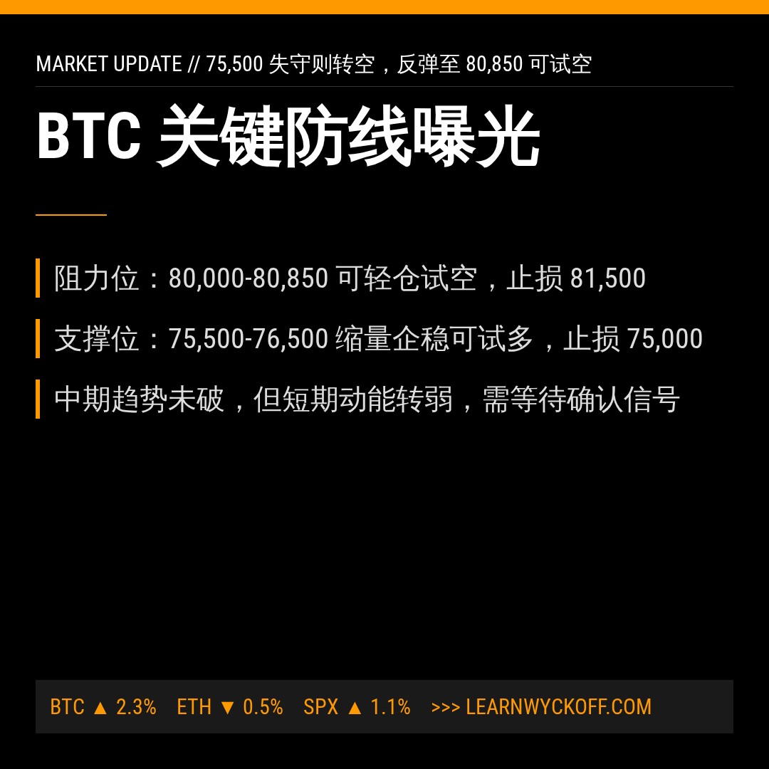 20260901 BTCUSDT 行情数据复盘报告（基于威科夫量价视角）