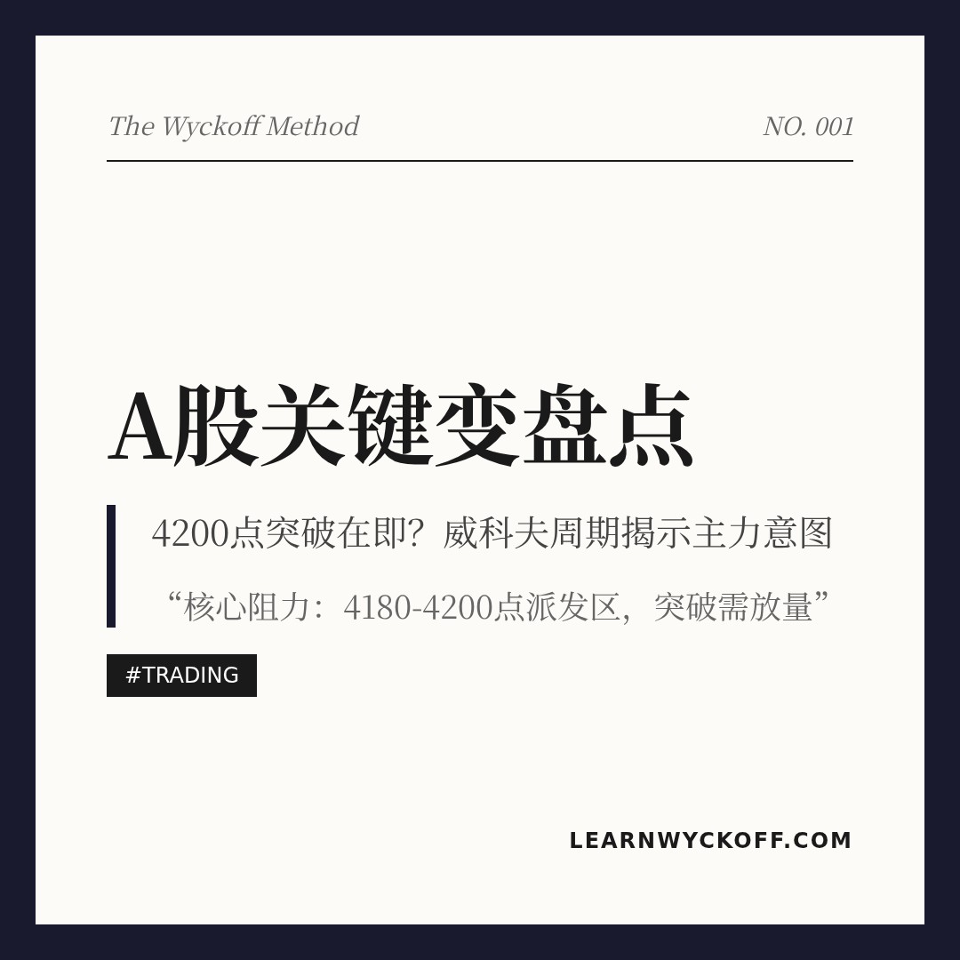 20260430 000001.SH 行情数据复盘报告（基于威科夫量价视角）