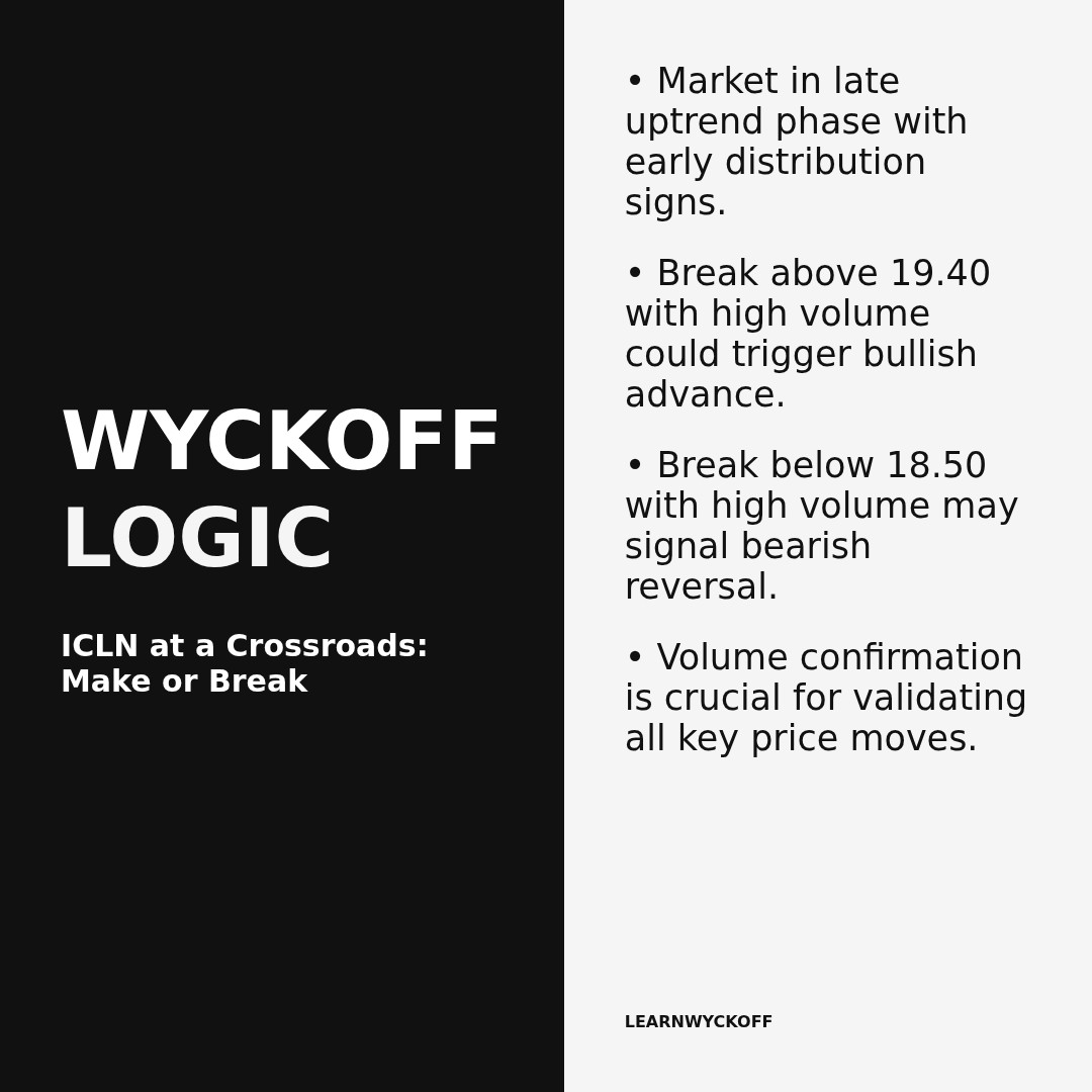 20260224 ICLN Market Data Review Report (Based on Wyckoff Volume-Price Perspective)