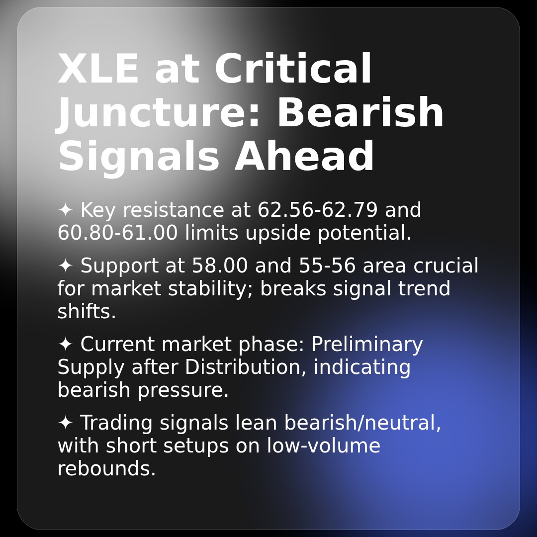 20260407 XLE Market Data Review Report (Based on Wyckoff Volume-Price Perspective)