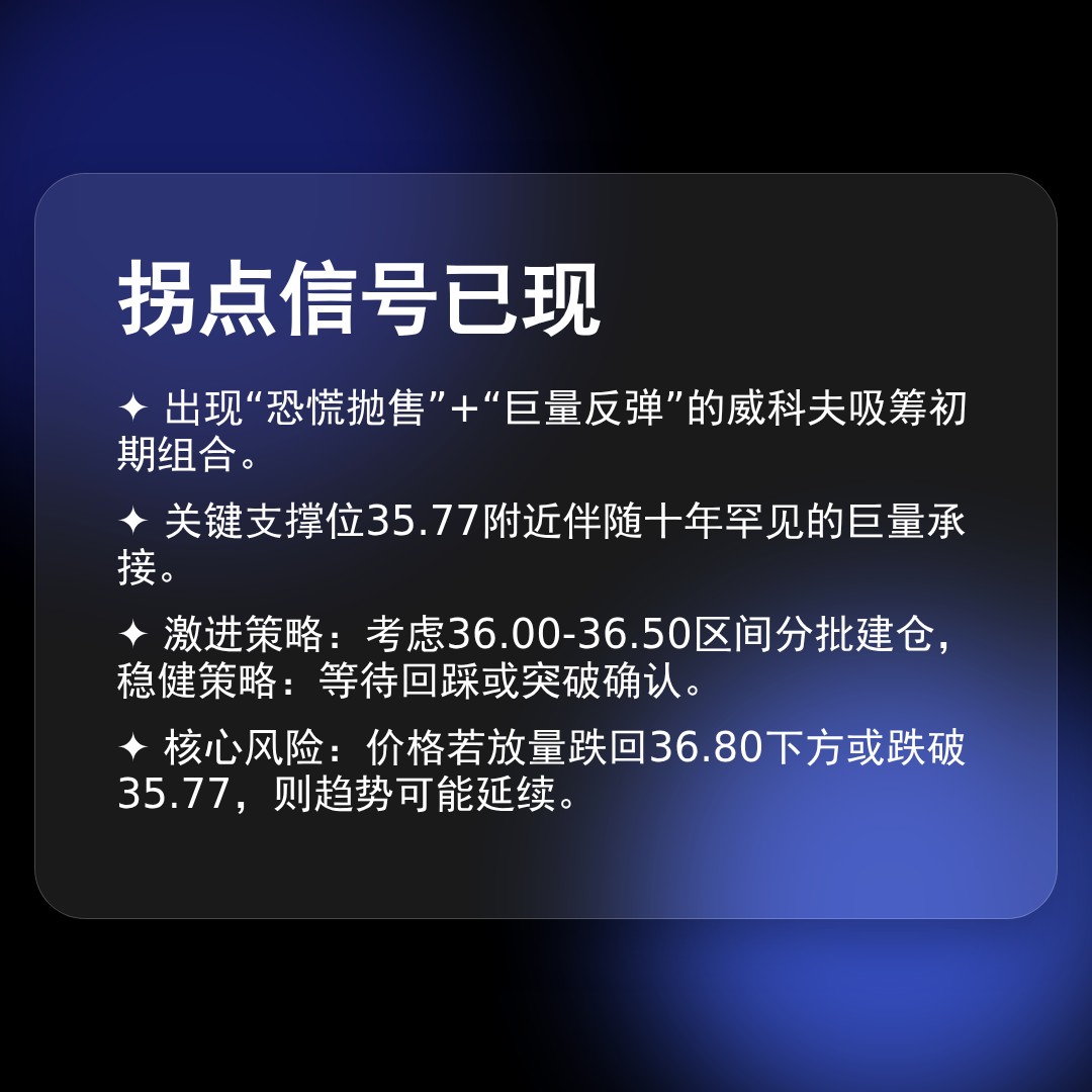 20260206 BOTZ 行情数据复盘报告（基于威科夫量价视角）