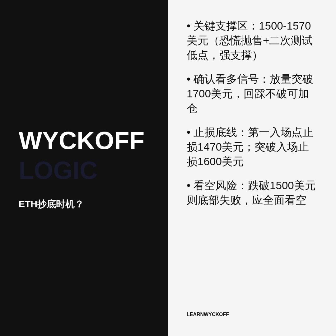 20260701 ETHUSDT 行情数据复盘报告（基于威科夫量价视角）