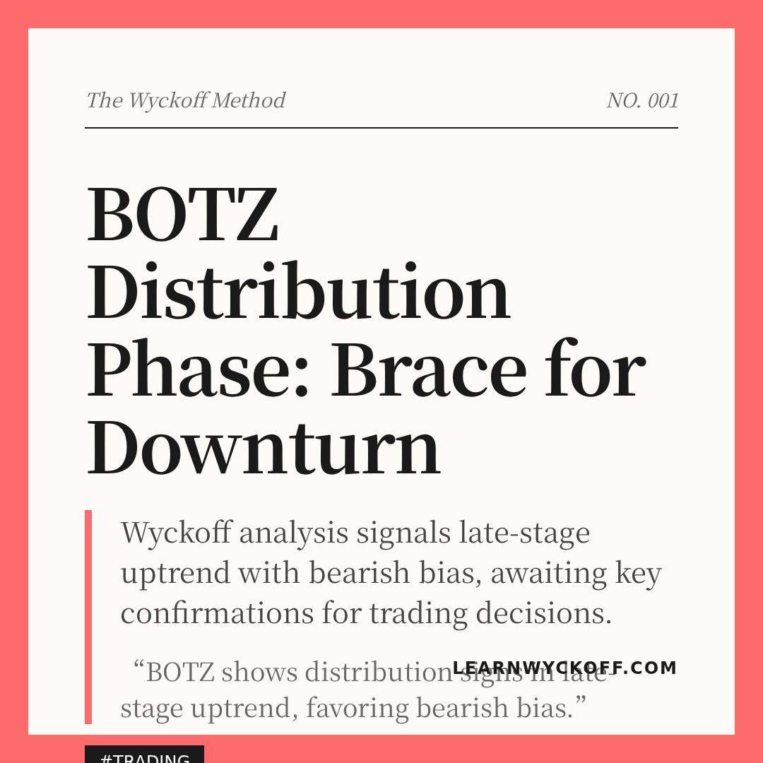 20260227 BOTZ Market Data Review Report (Based on Wyckoff Volume-Price Perspective)