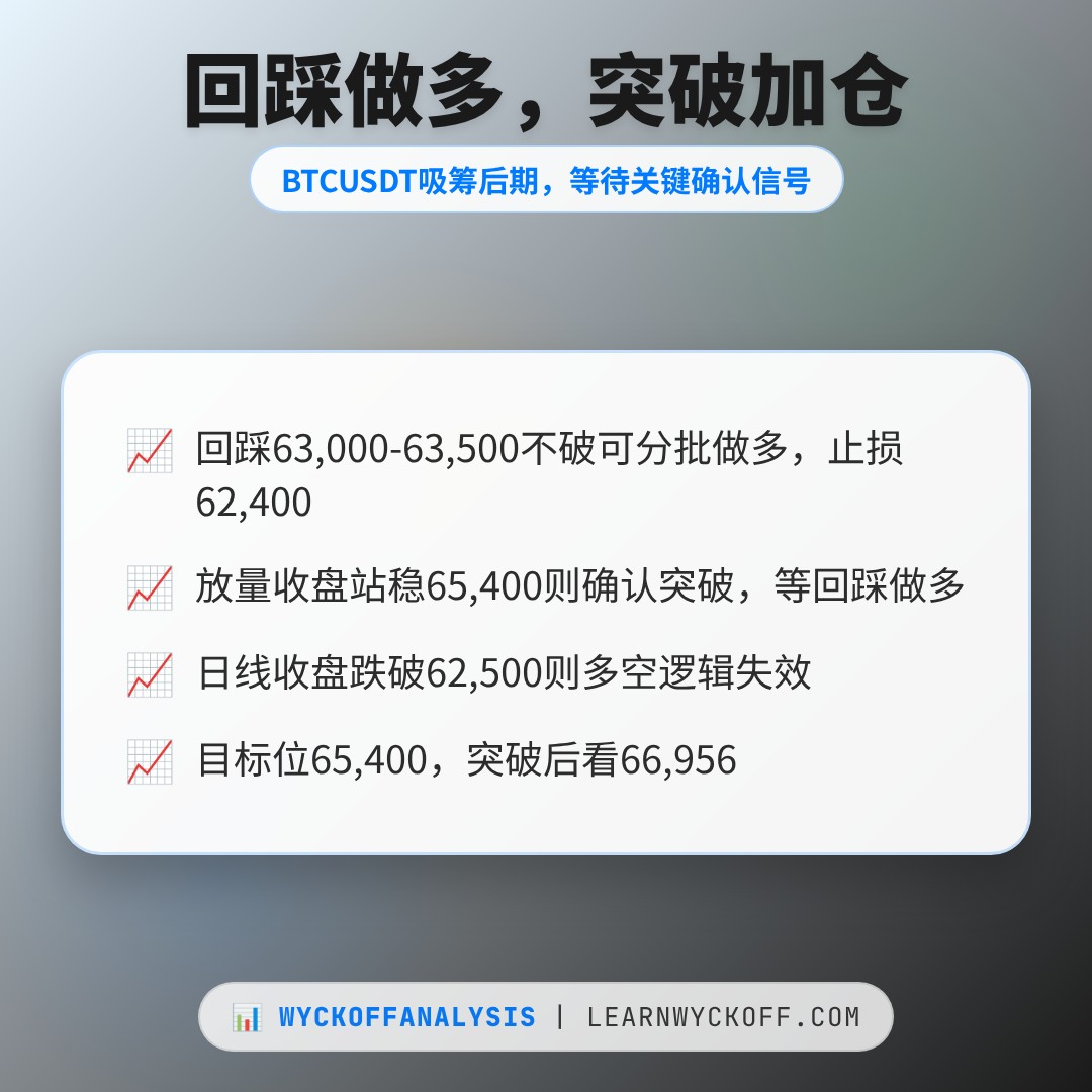 20260817 BTCUSDT 行情数据复盘报告（基于威科夫量价视角）