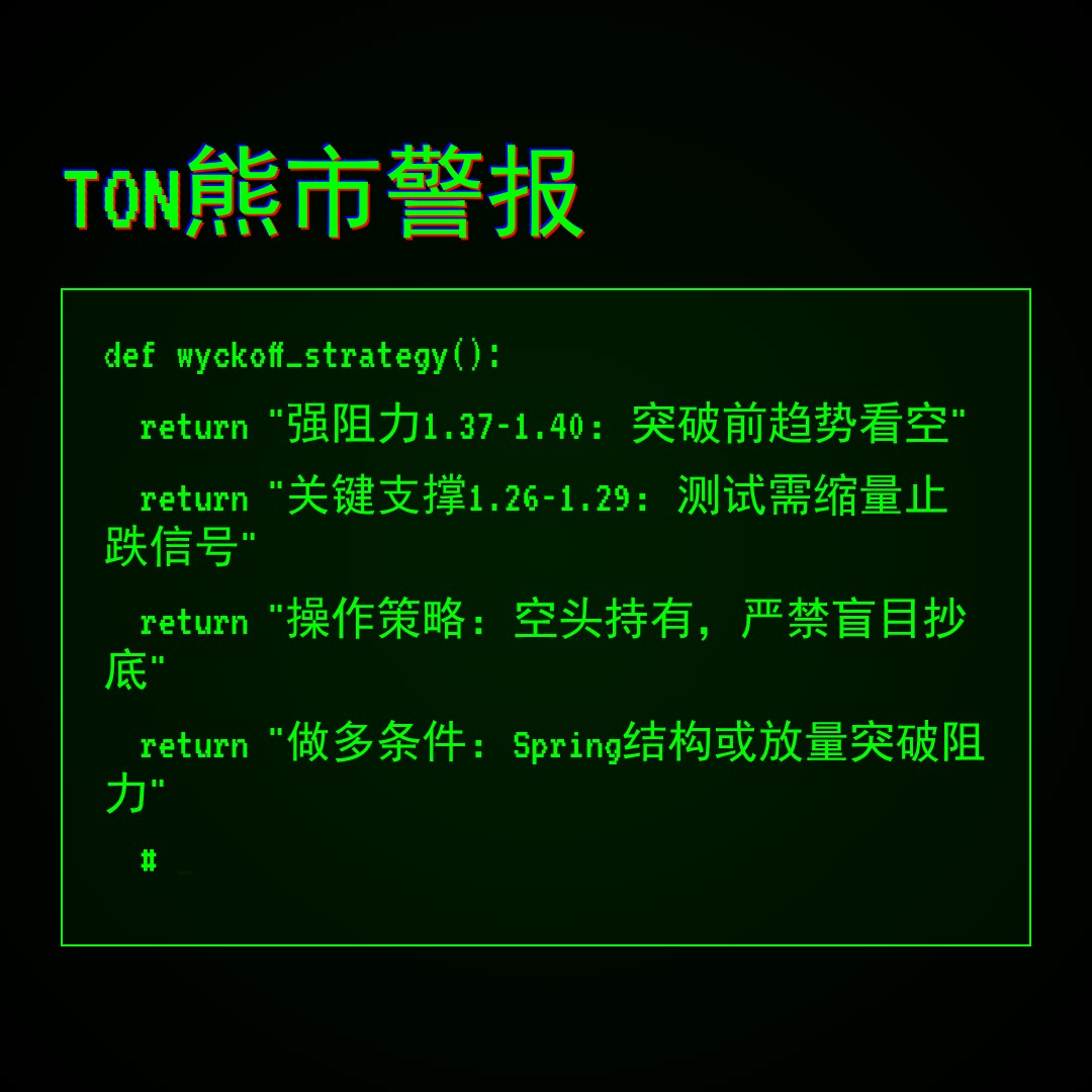 20260225 TONUSDT 行情数据复盘报告（基于威科夫量价视角）