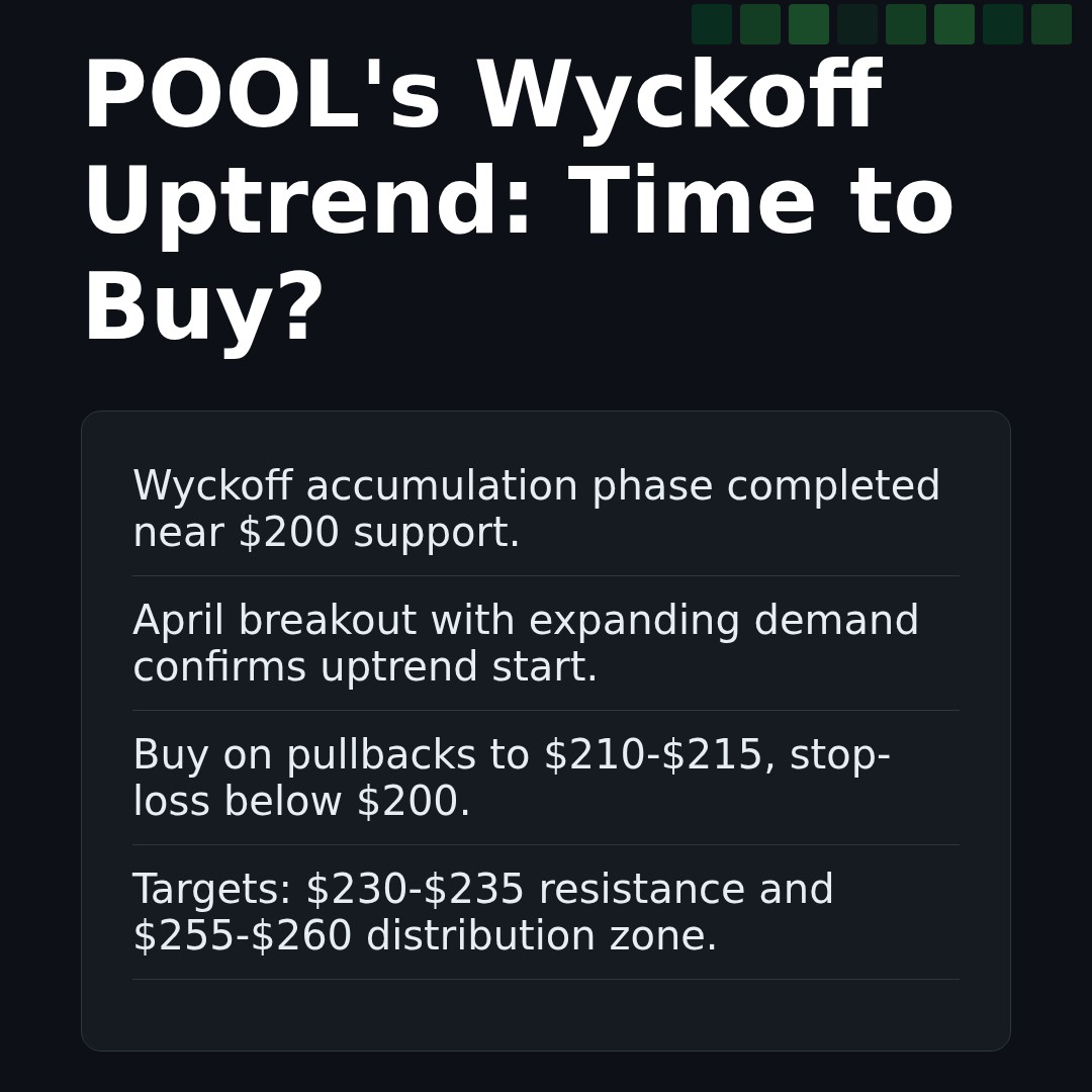 20260415 POOL Market Data Review Report (Based on Wyckoff Volume-Price Perspective)