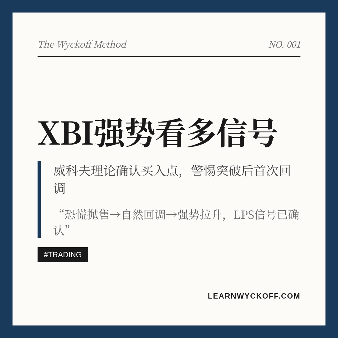 20260617 XBI 行情数据复盘报告（基于威科夫量价视角）