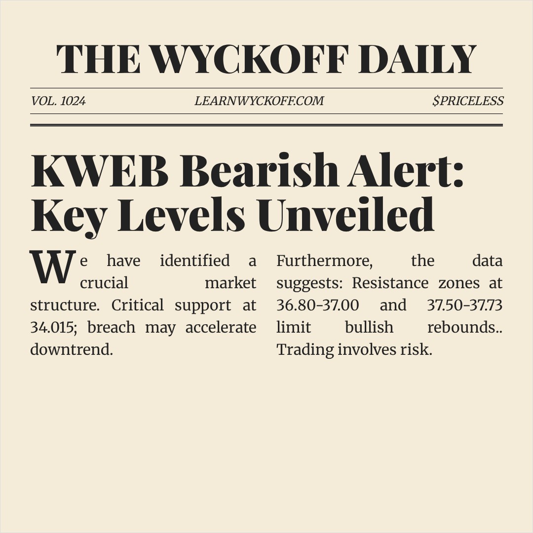 20260120 KWEB Market Data Review Report (Based on Wyckoff Volume-Price Perspective)