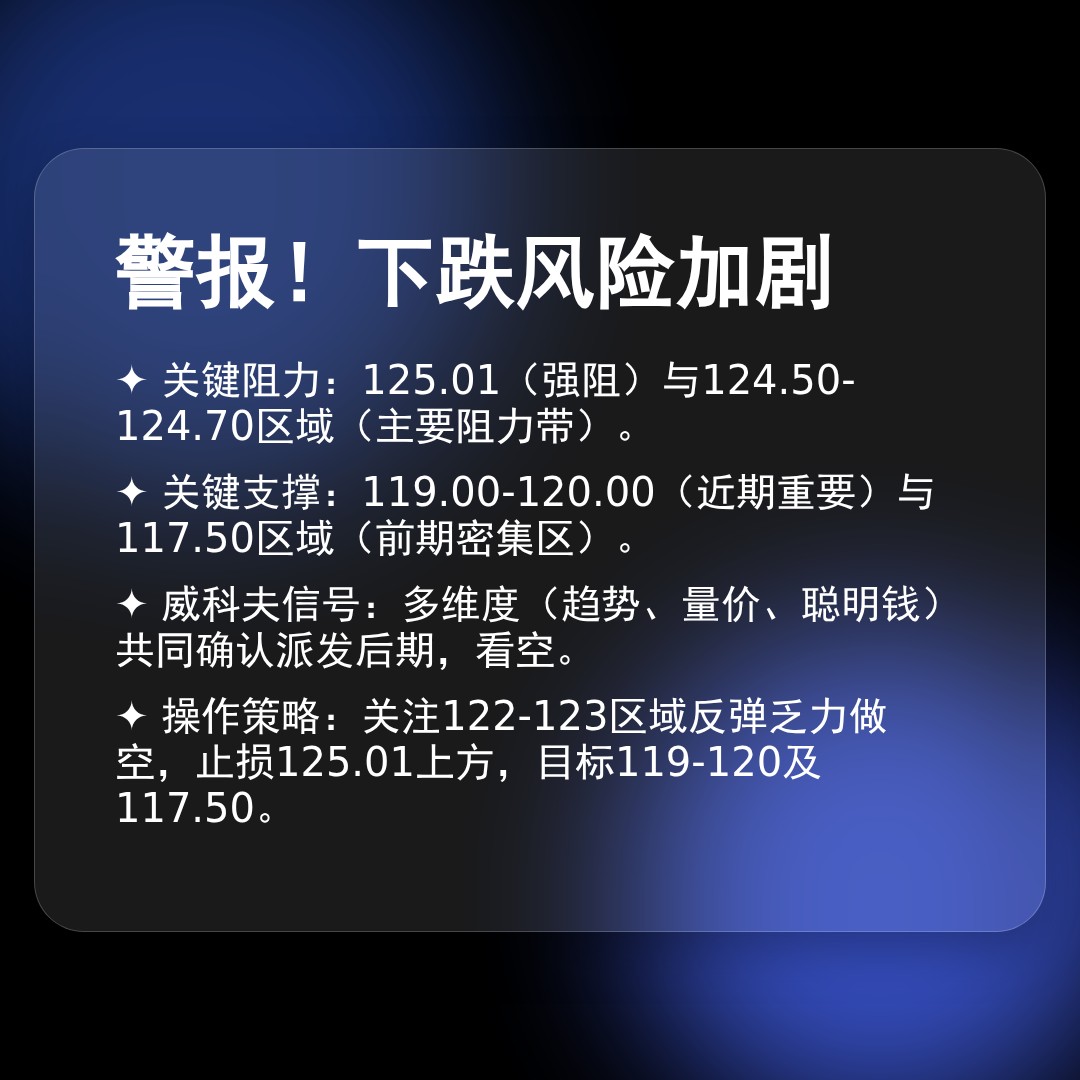 20260129 XLY 行情数据复盘报告（基于威科夫量价视角）