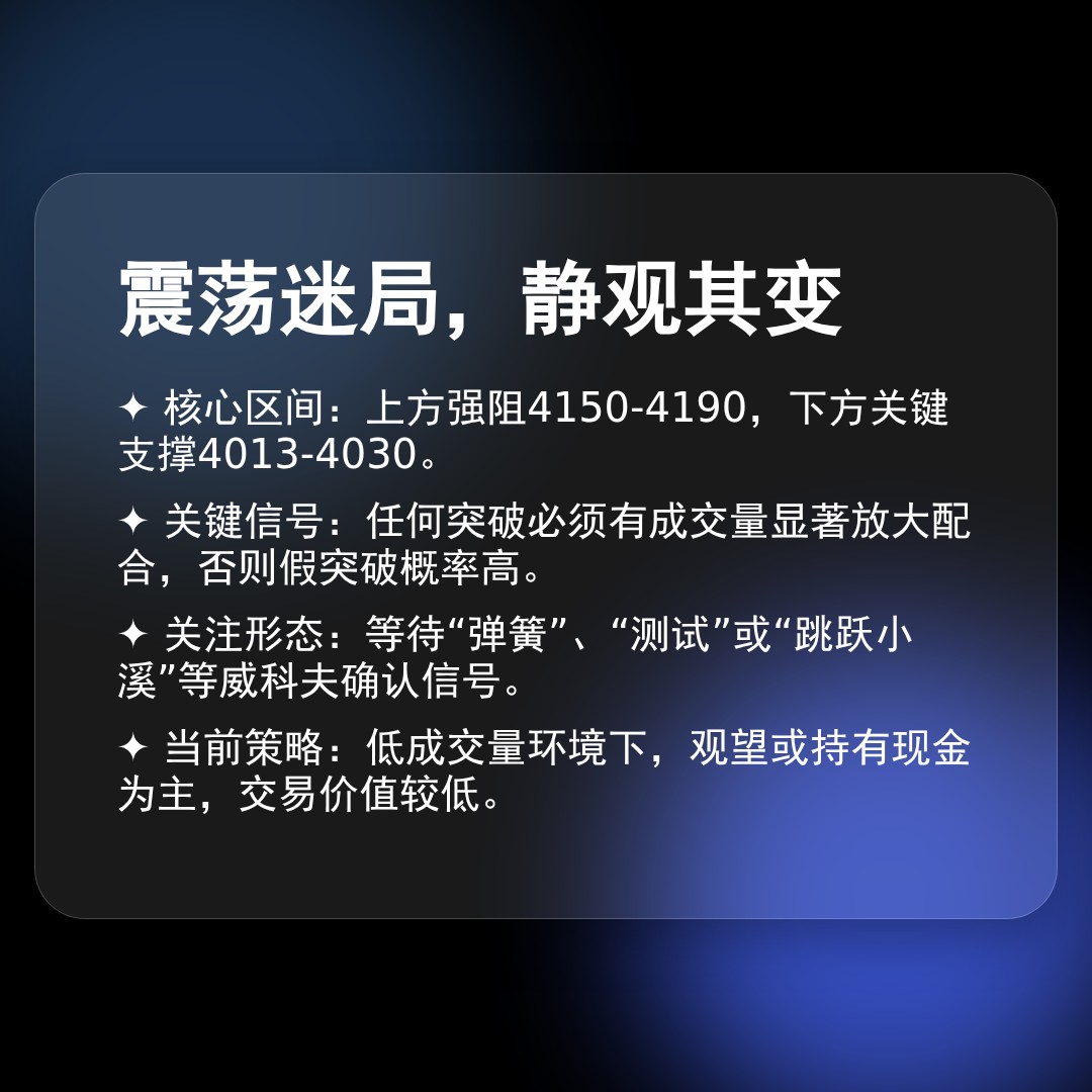 20260211 000001.SH 行情数据复盘报告（基于威科夫量价视角）