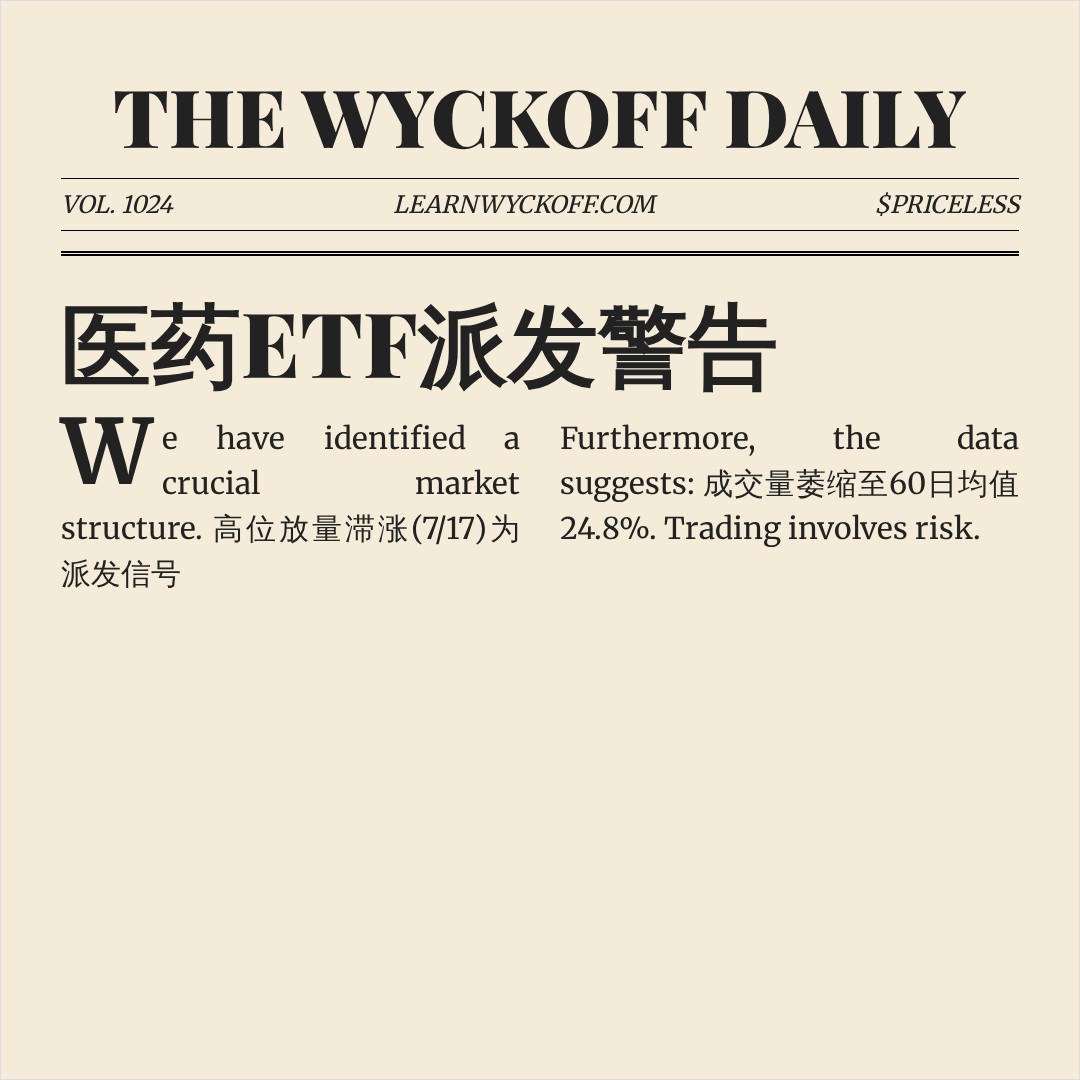 20260723 PPH 行情数据复盘报告（基于威科夫量价视角）