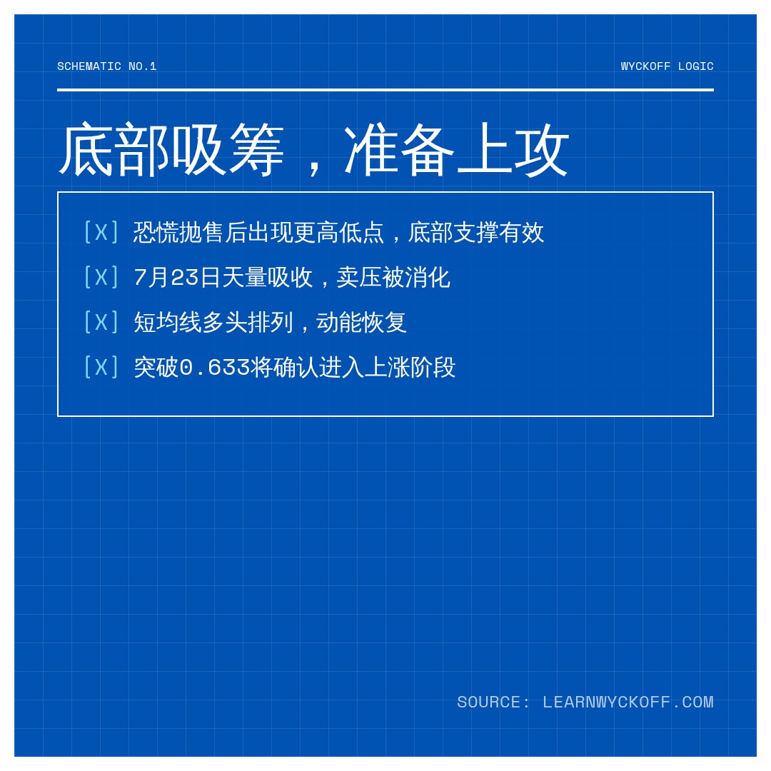 20260806 513980 行情数据复盘报告（基于威科夫量价视角）