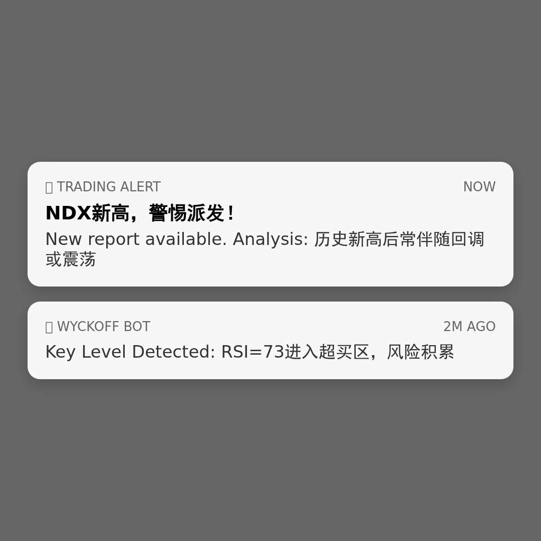 20260504 NDX 行情数据复盘报告（基于威科夫量价视角）