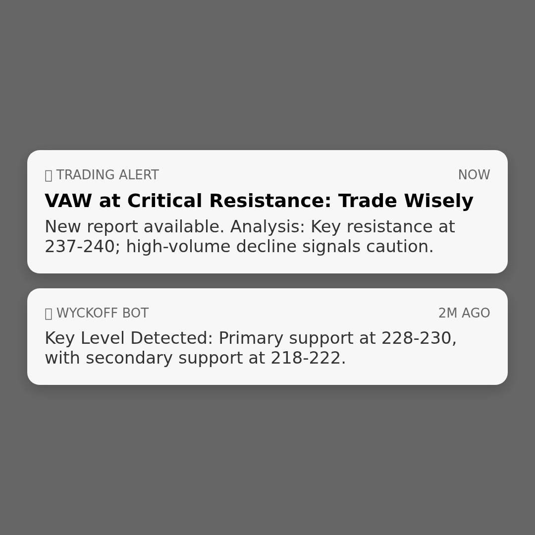 20260415 VAW Market Data Review Report (Based on Wyckoff Volume-Price Perspective)