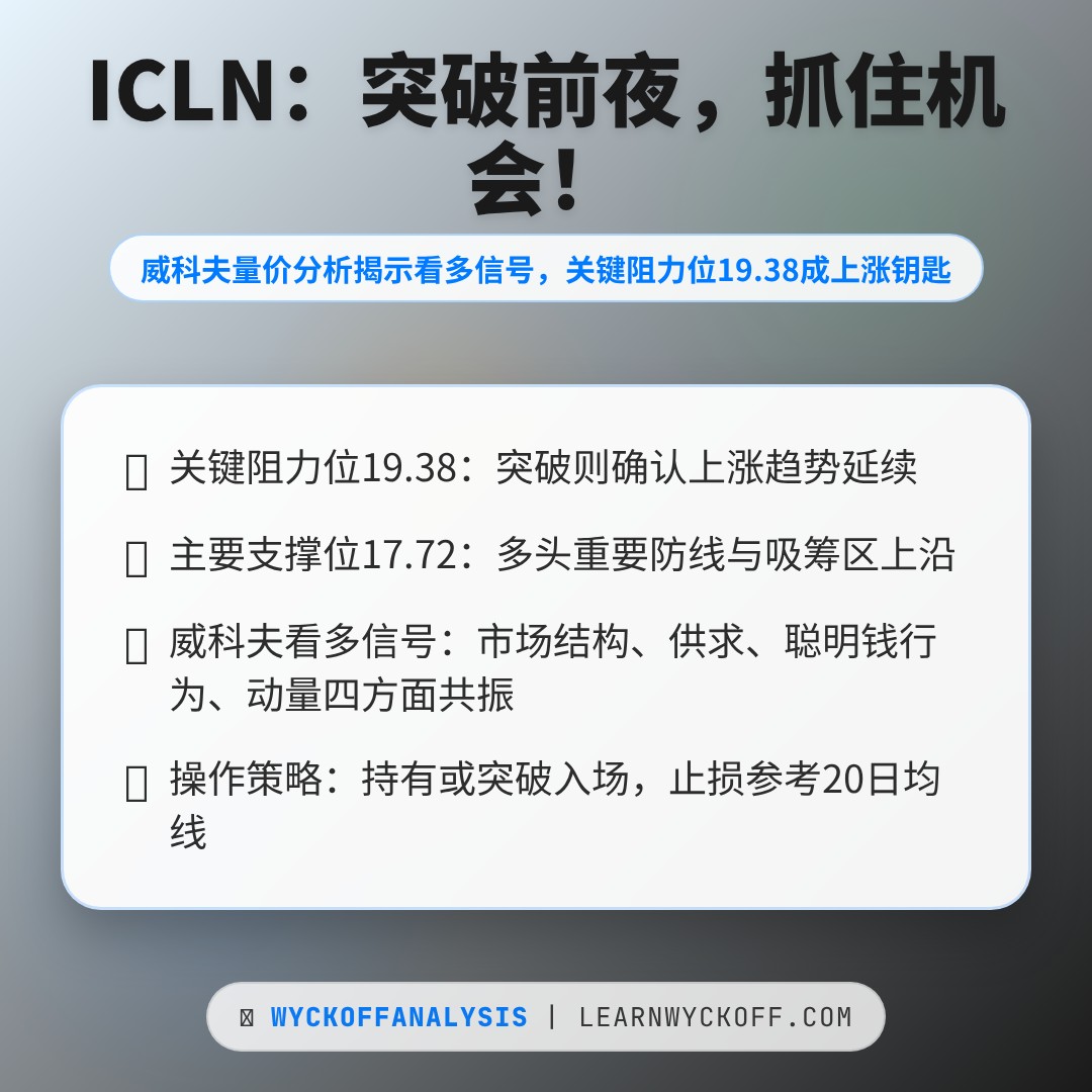 20260410 ICLN 行情数据复盘报告（基于威科夫量价视角）