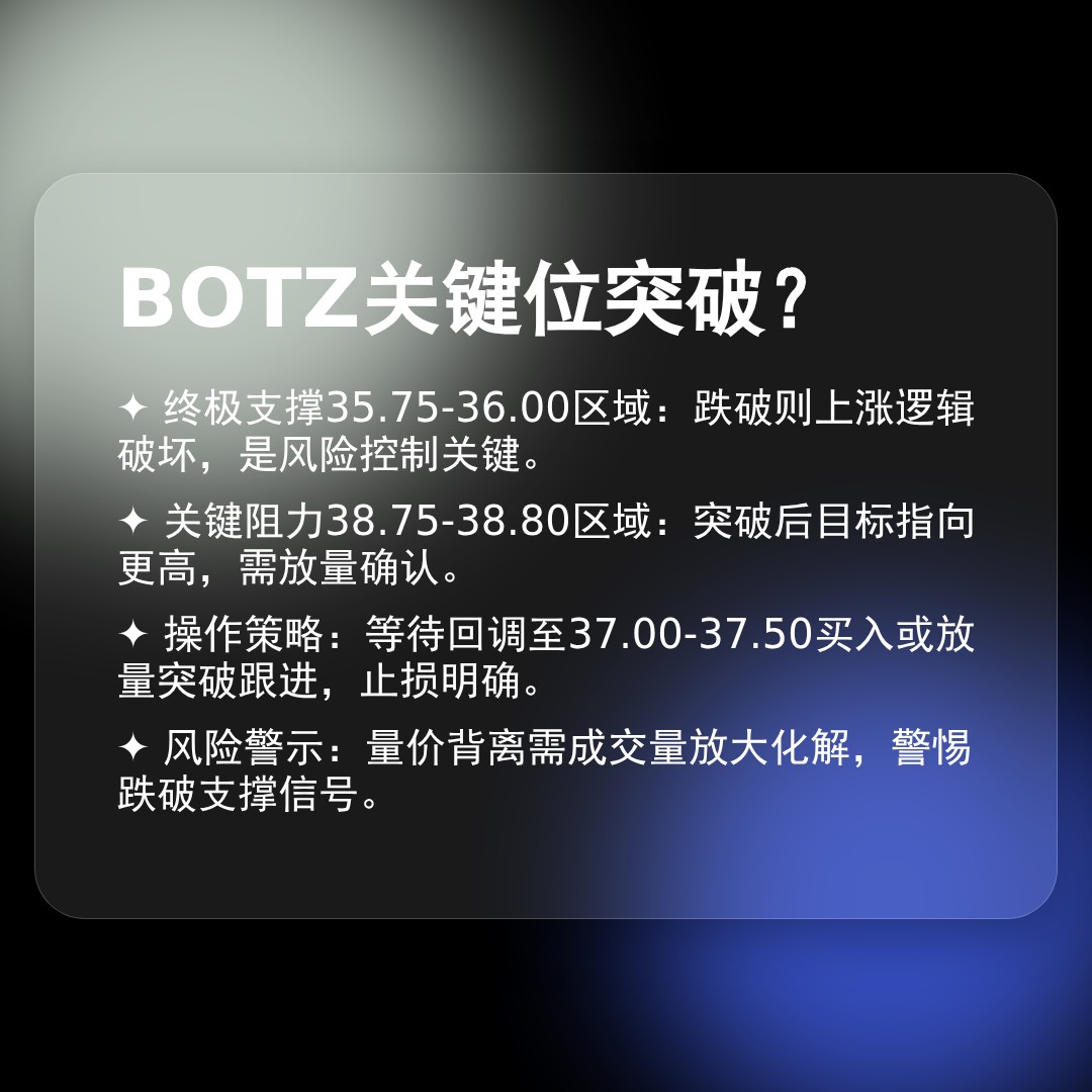 20260219 BOTZ 行情数据复盘报告（基于威科夫量价视角）