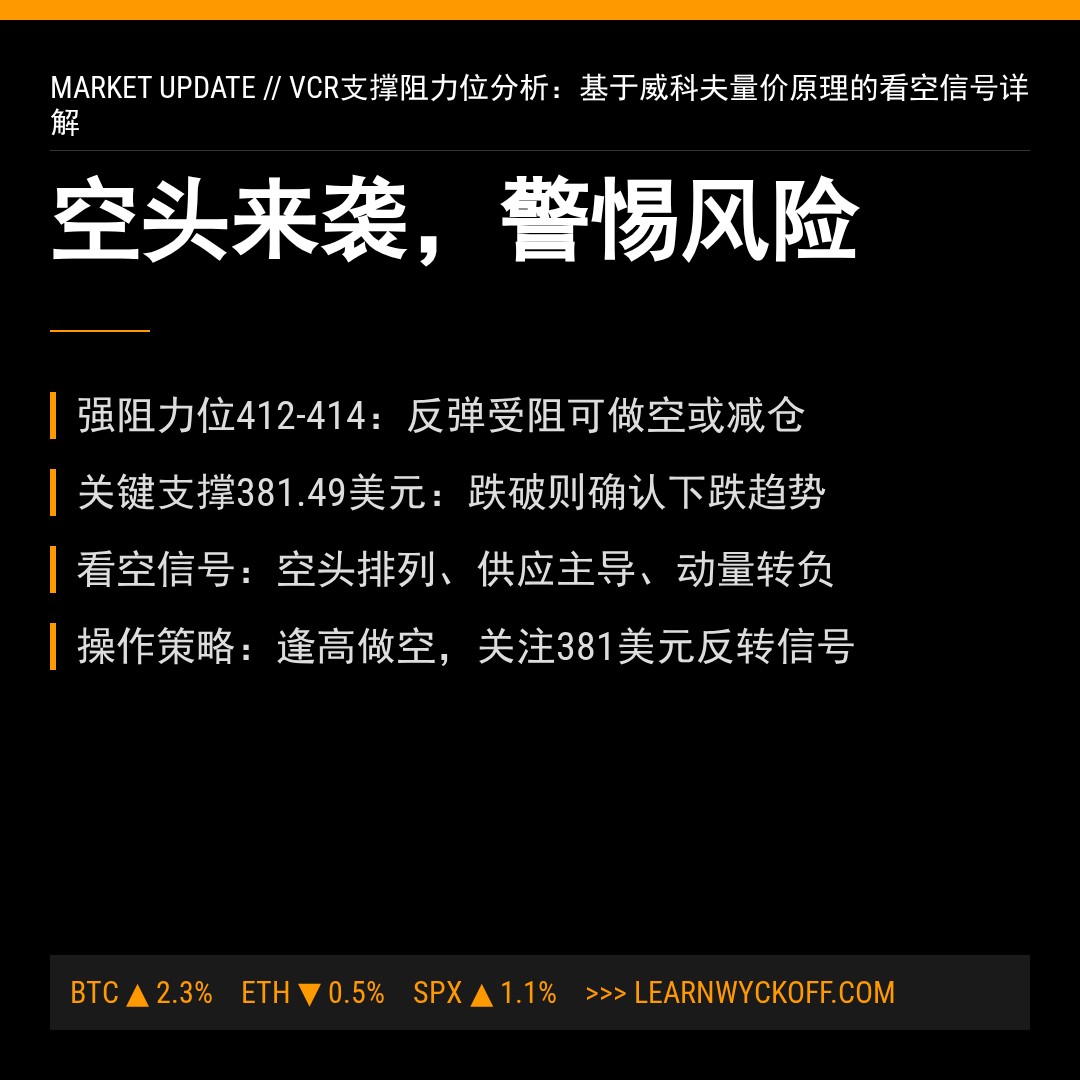 20260216 VCR 行情数据复盘报告（基于威科夫量价视角）