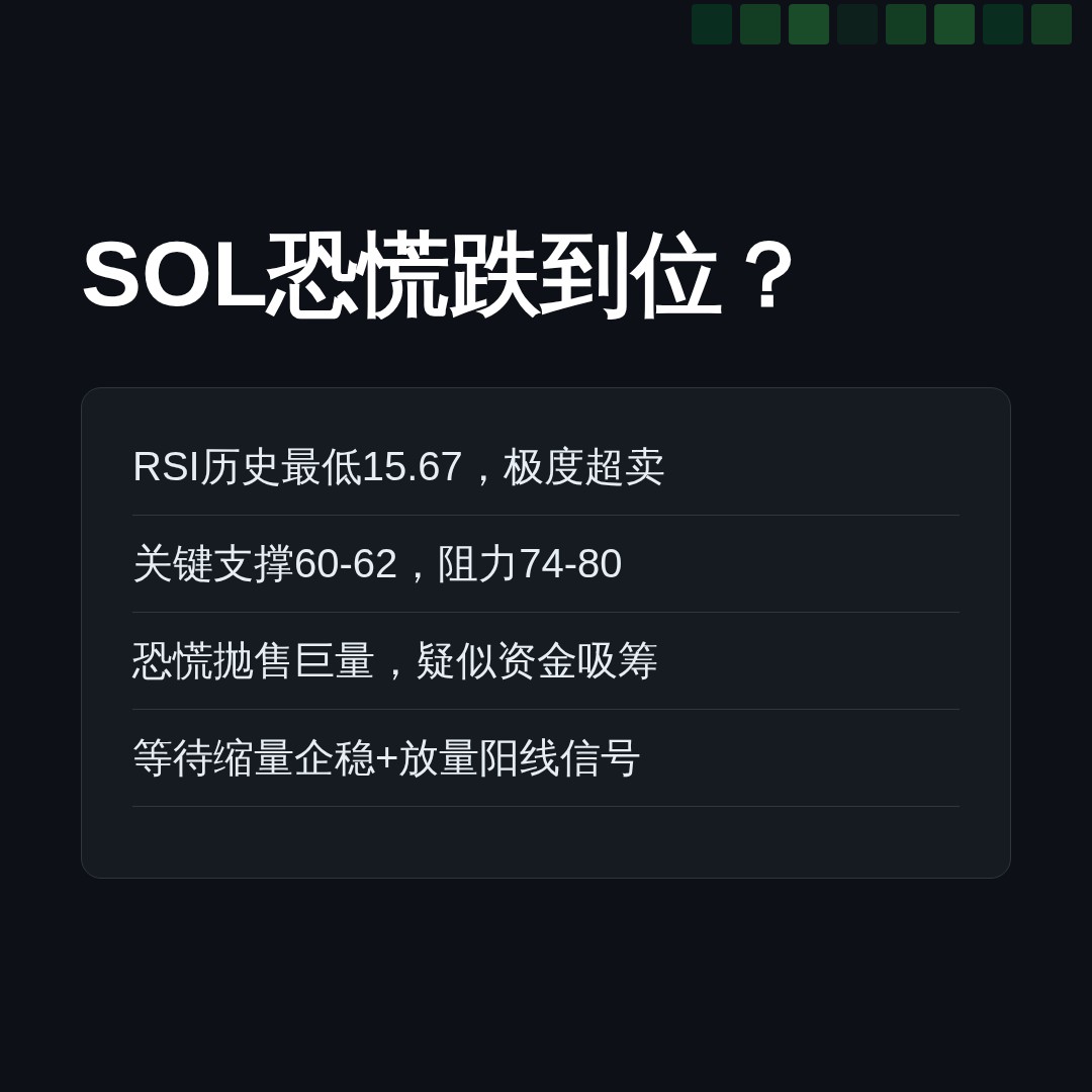 20260611 SOLUSDT 行情数据复盘报告（基于威科夫量价视角）