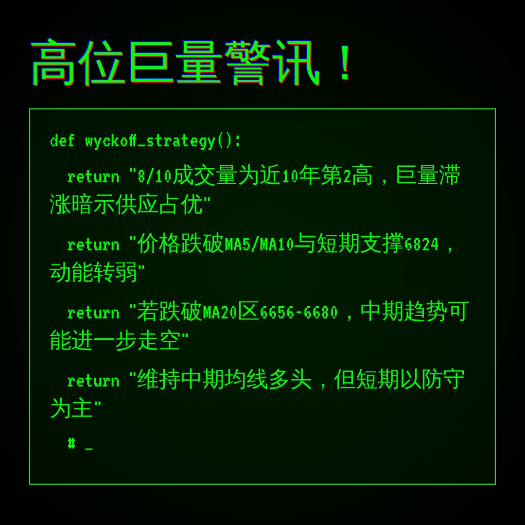 20260819 399989 行情数据复盘报告（基于威科夫量价视角）