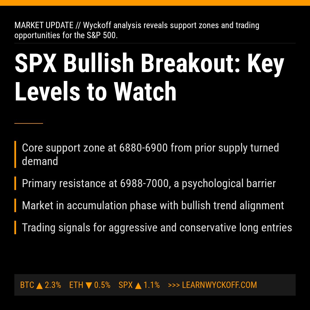 20260127 .SPX Market Data Review Report (Based on Wyckoff Volume-Price Perspective)