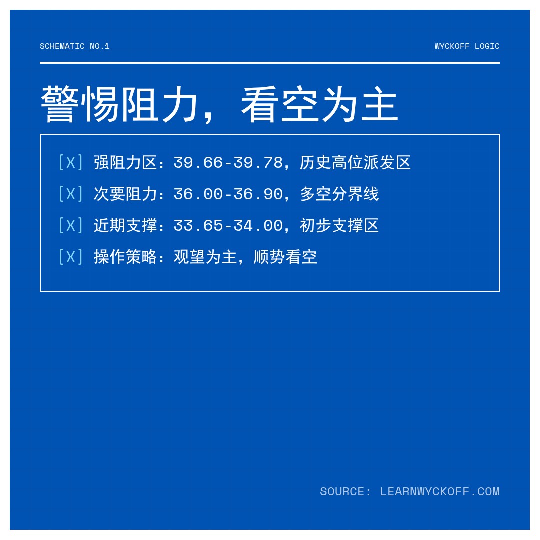 20260324 BOTZ 行情数据复盘报告（基于威科夫量价视角）