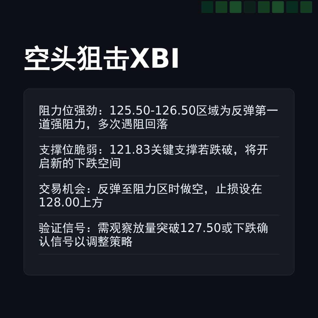 20260316 XBI 行情数据复盘报告（基于威科夫量价视角）