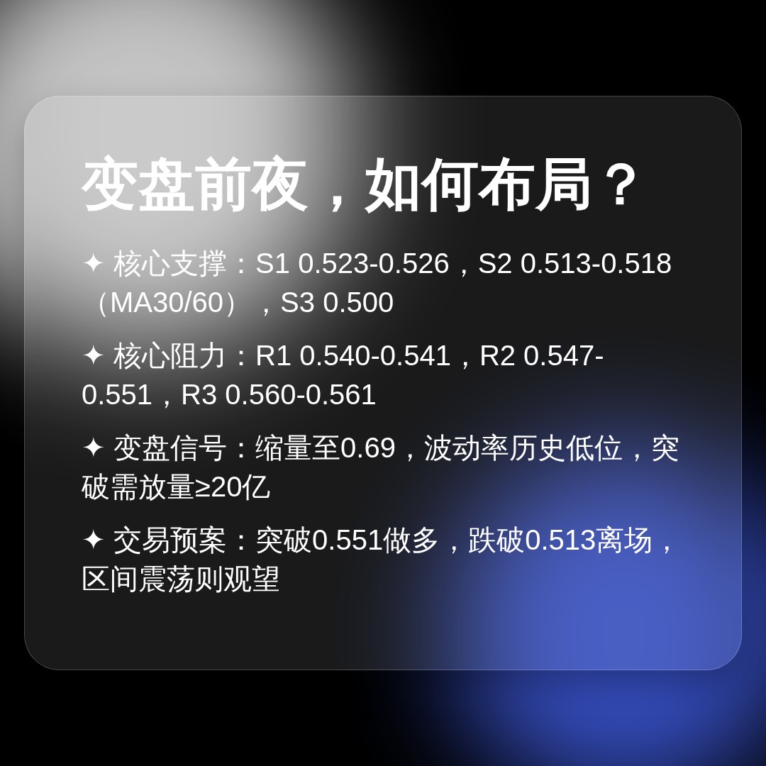 20260731 513060 行情数据复盘报告（基于威科夫量价视角）