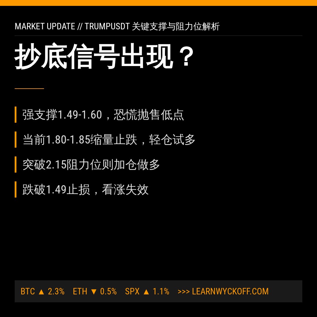 20260619 TRUMPUSDT 行情数据复盘报告（基于威科夫量价视角）