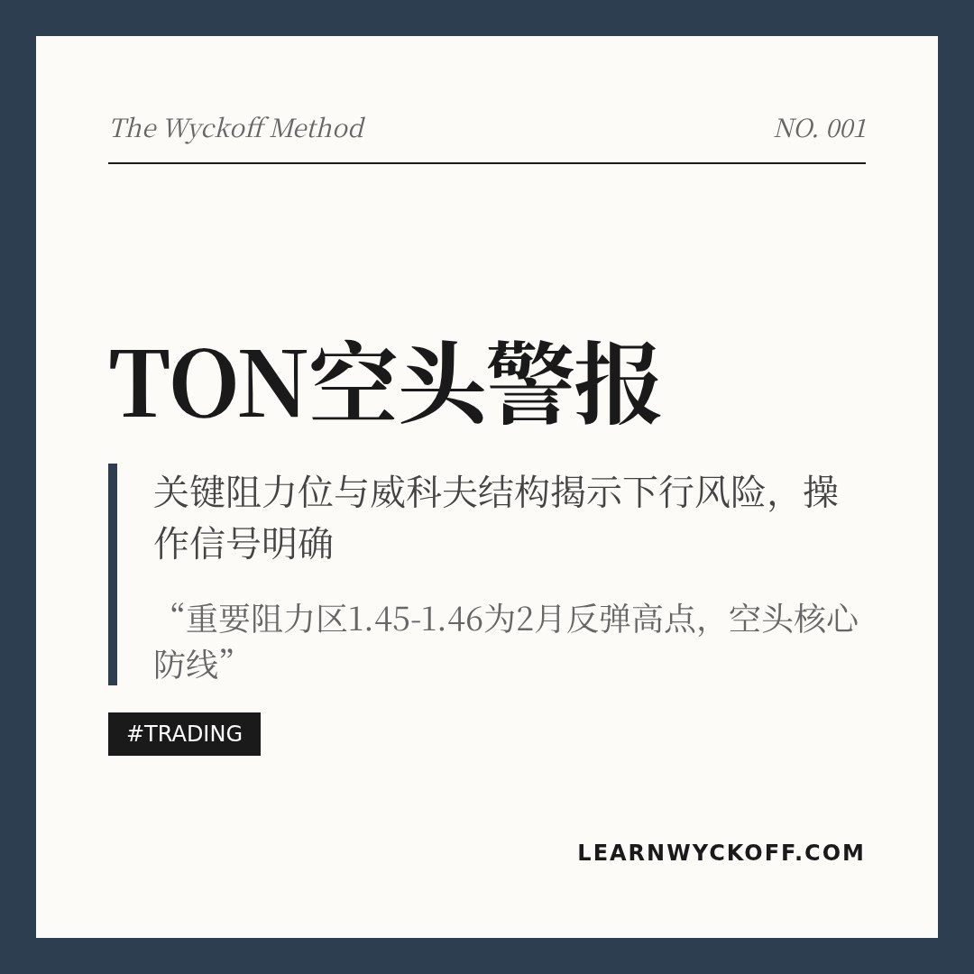 20260314 TONUSDT 行情数据复盘报告（基于威科夫量价视角）