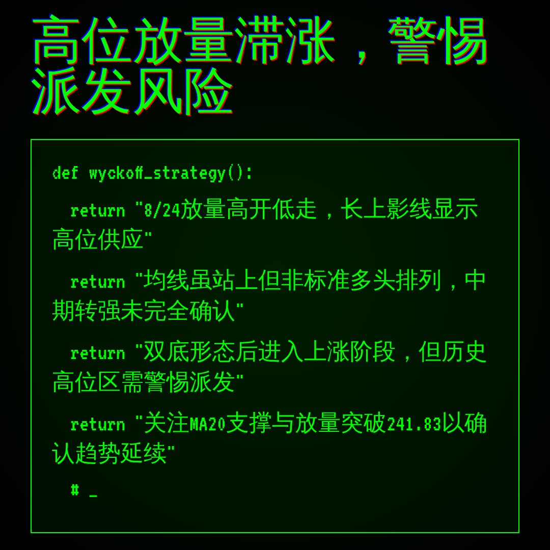 20260824 VAW 行情数据复盘报告（基于威科夫量价视角）