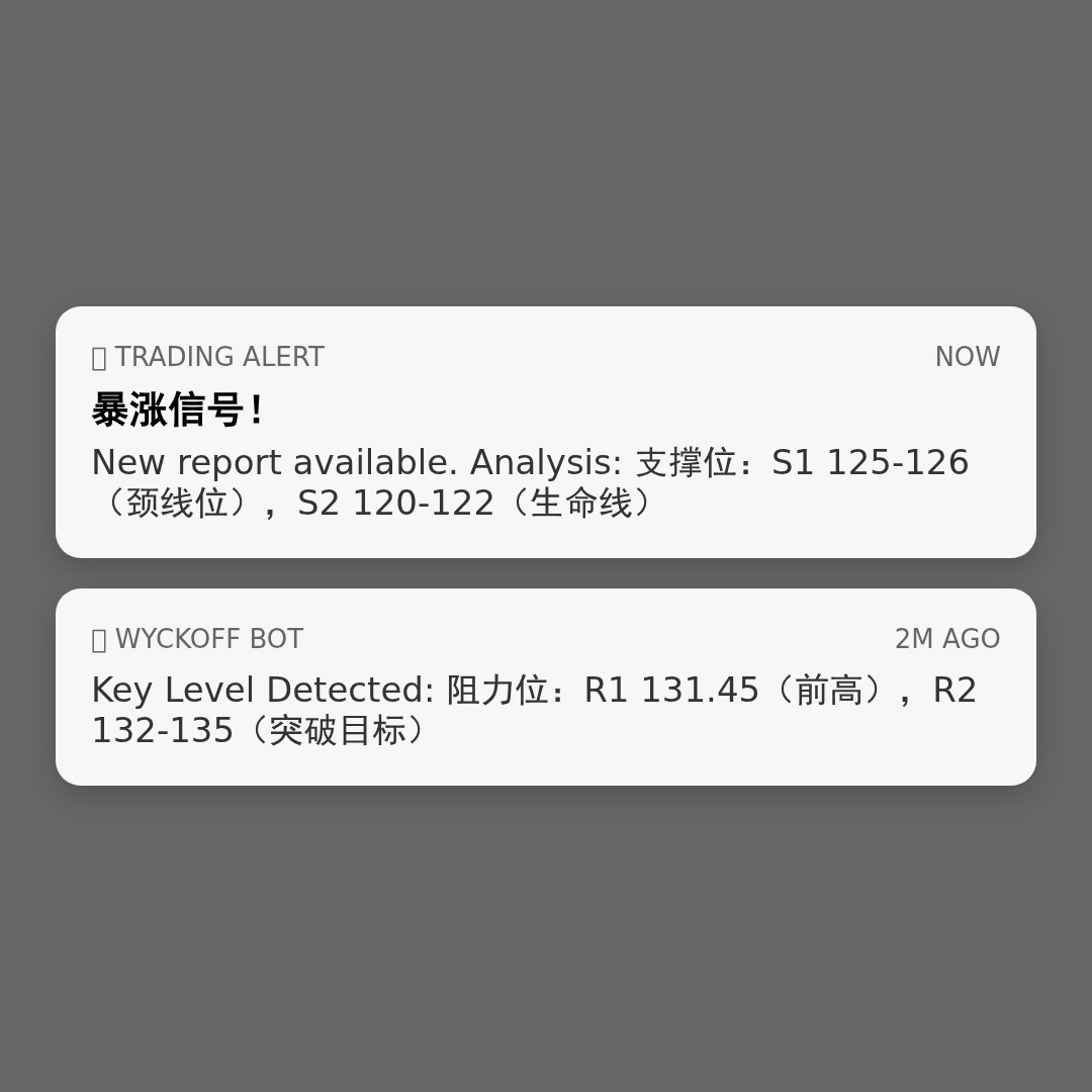 20260401 XBI 行情数据复盘报告（基于威科夫量价视角）