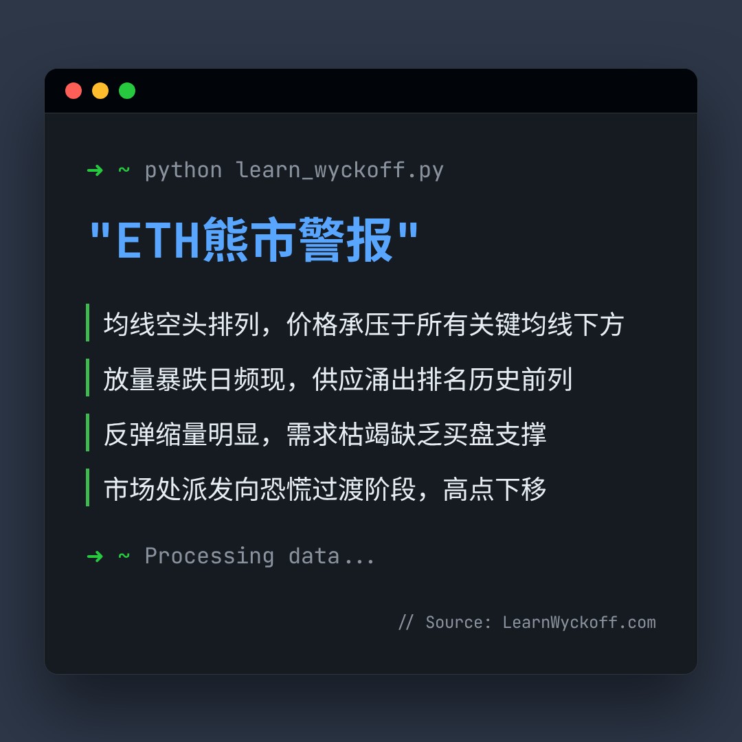 20260125 ETHUSDT 行情数据复盘报告（基于威科夫量价视角）
