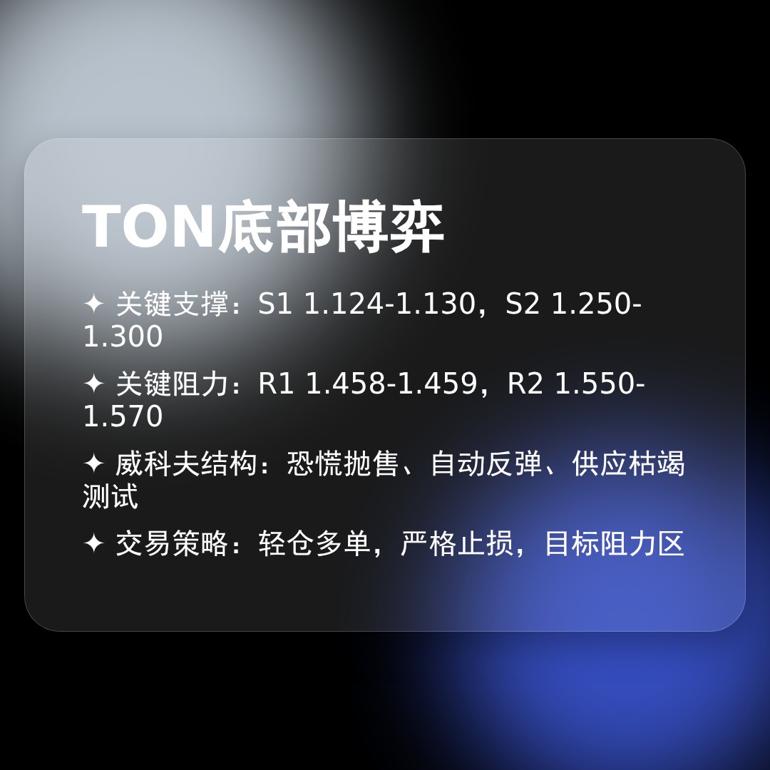 20260208 TONUSDT 行情数据复盘报告（基于威科夫量价视角）