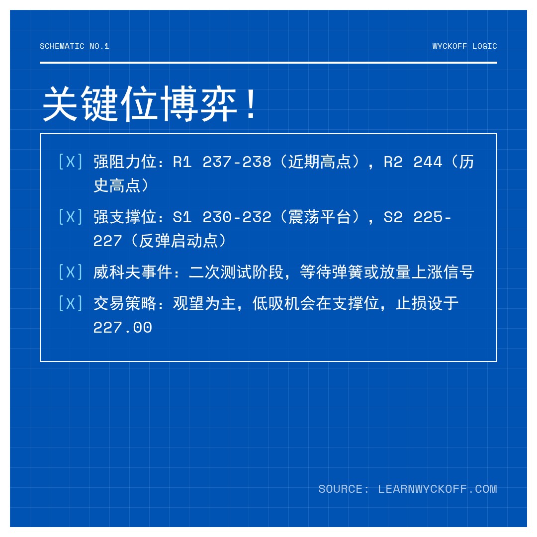 20260421 VAW 行情数据复盘报告（基于威科夫量价视角）