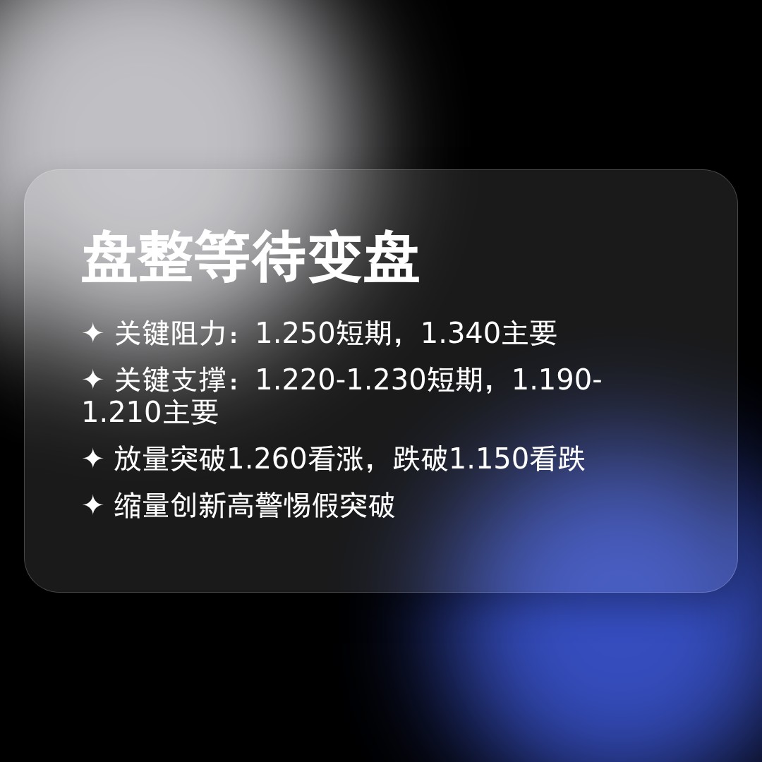 20260507 513120 行情数据复盘报告（基于威科夫量价视角）