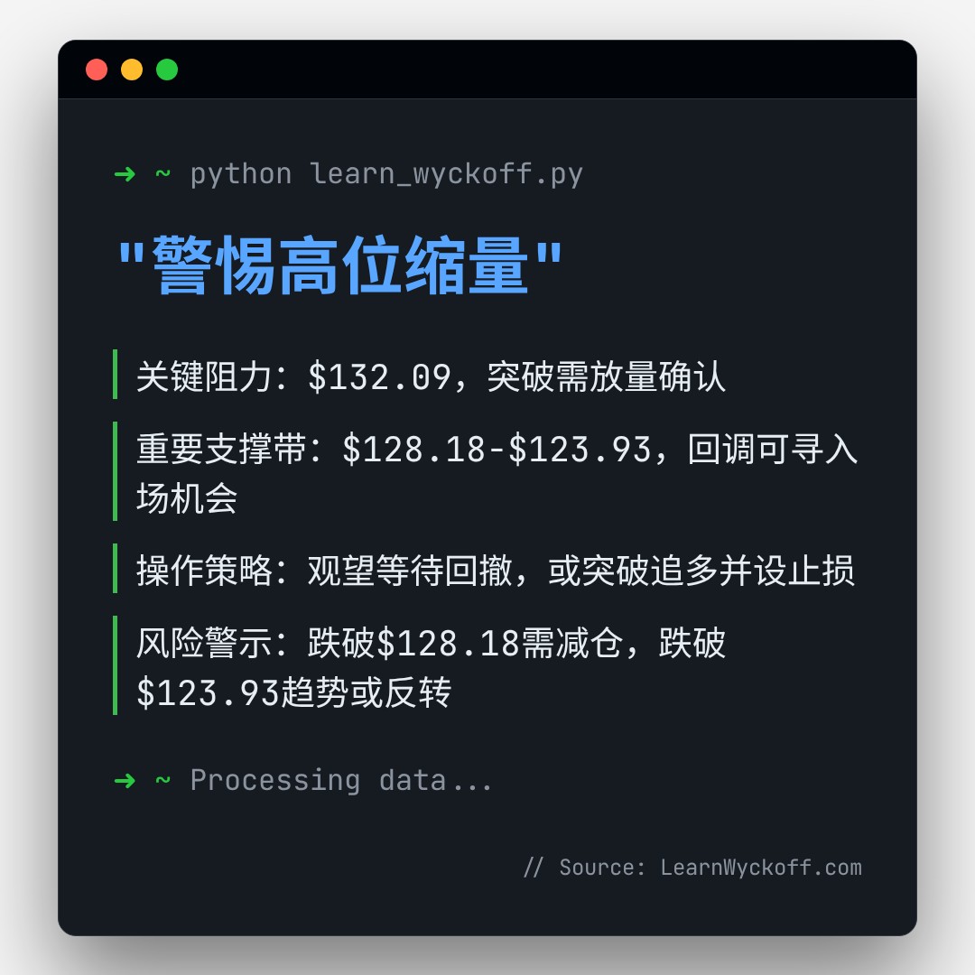 20260122 XBI 行情数据复盘报告（基于威科夫量价视角）