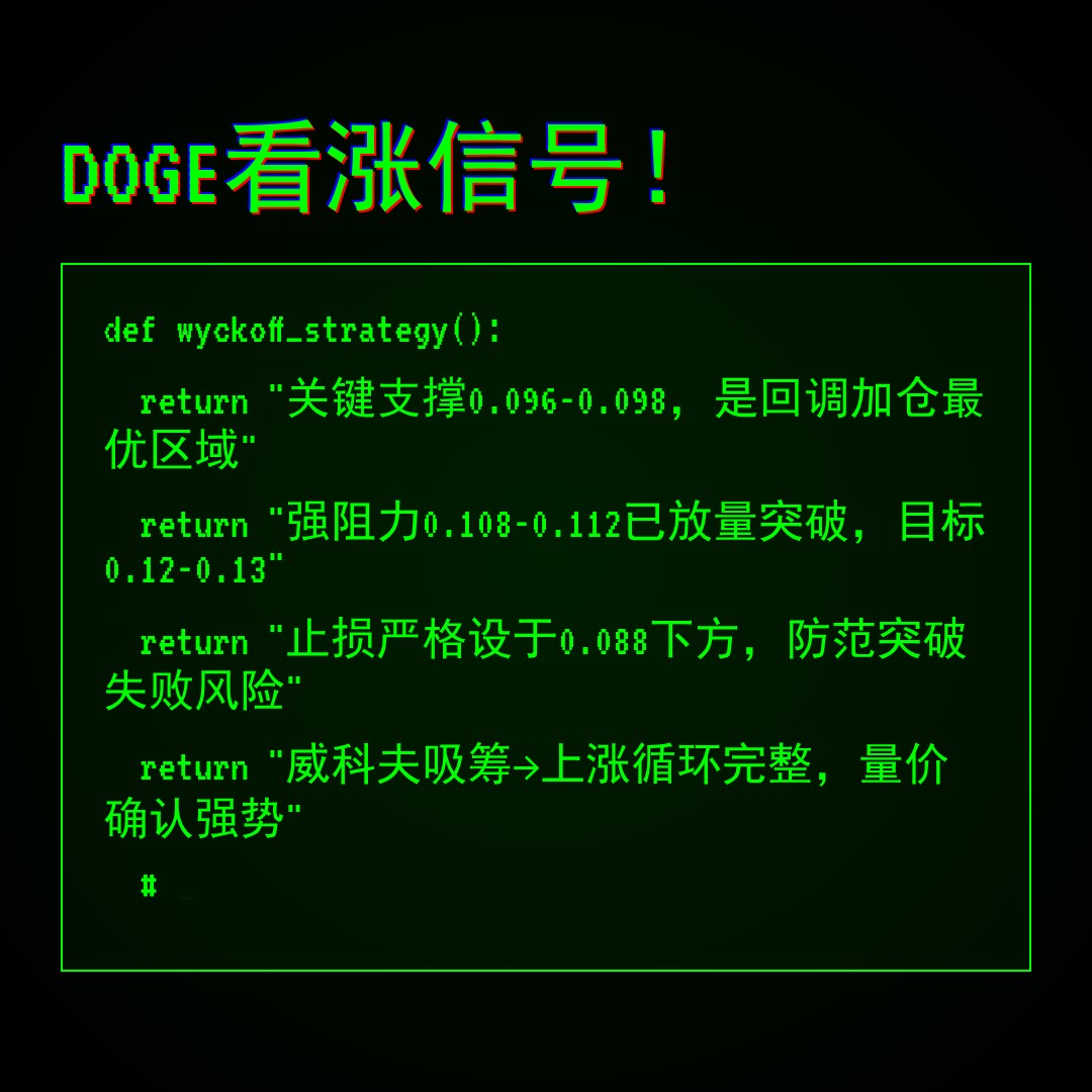 20260430 DOGEUSDT 行情数据复盘报告（基于威科夫量价视角）