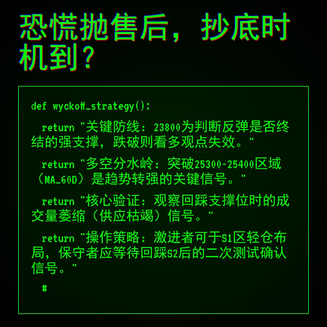 20260409 NDX 行情数据复盘报告（基于威科夫量价视角）