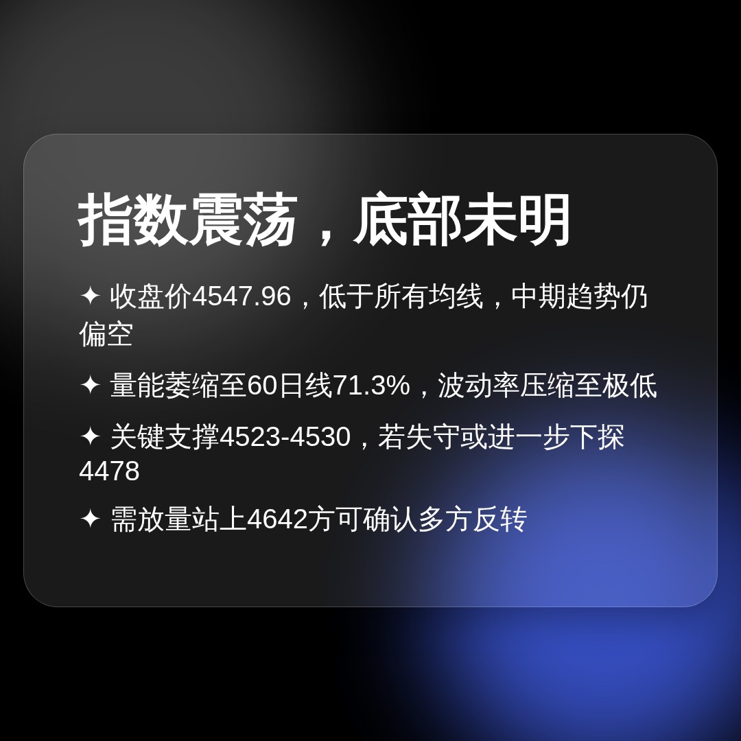 20260902 000300.SH 行情数据复盘报告（基于威科夫量价视角）