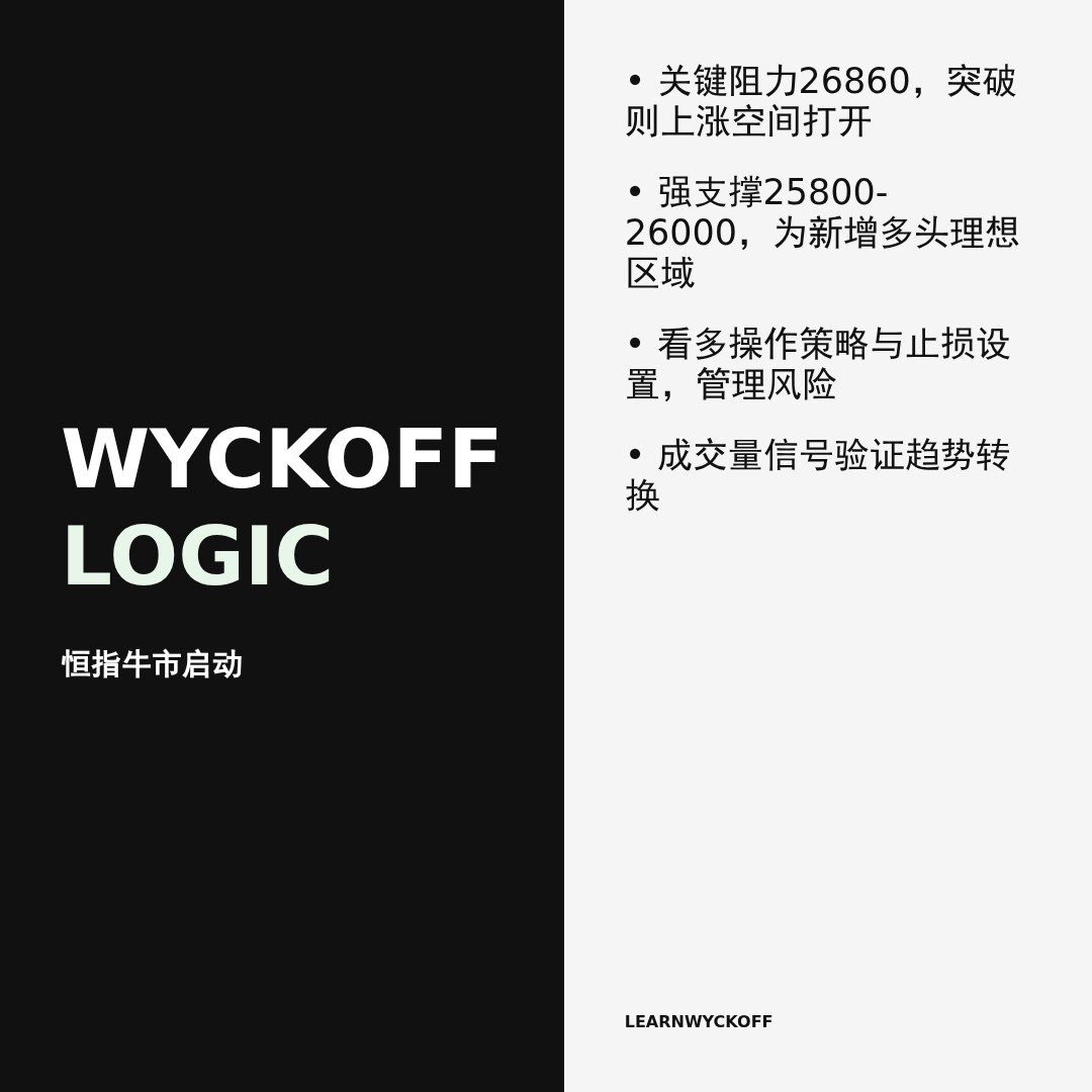 20260106 HSI 行情数据复盘报告（基于威科夫量价视角）