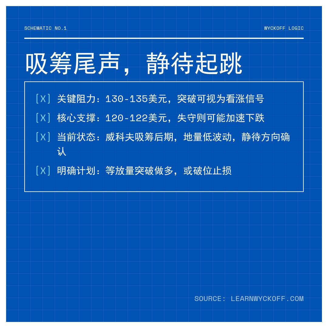 20251231 SOLUSDT 行情数据复盘报告（基于威科夫量价视角）