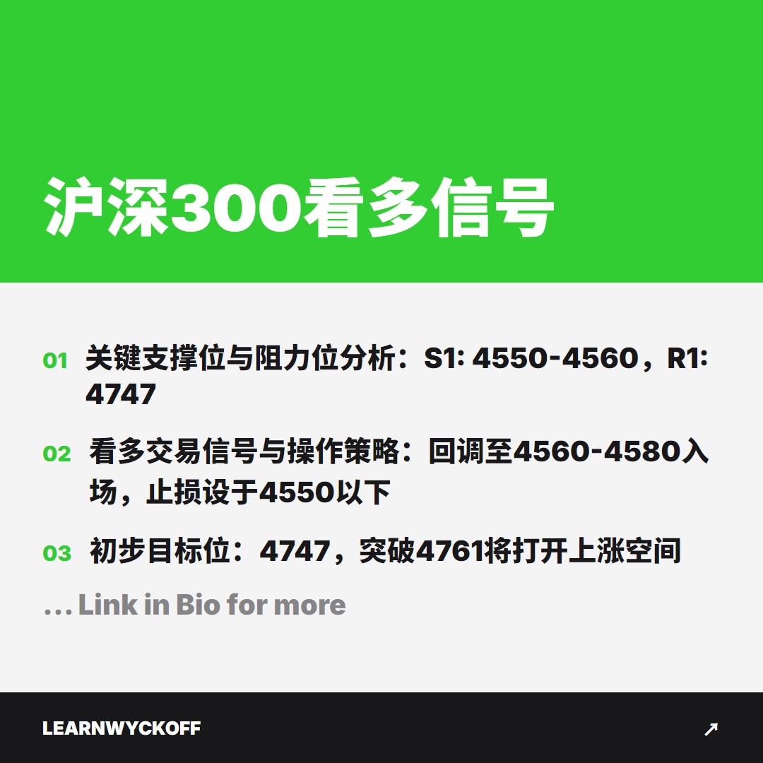 20251224 000300.SH 行情数据复盘报告（基于威科夫量价视角）