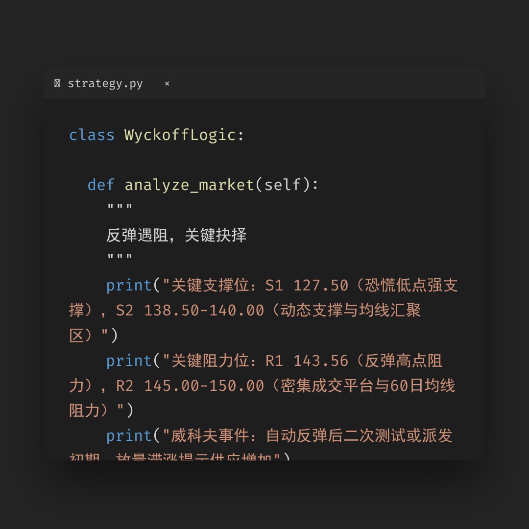 20260410 XLK 行情数据复盘报告（基于威科夫量价视角）