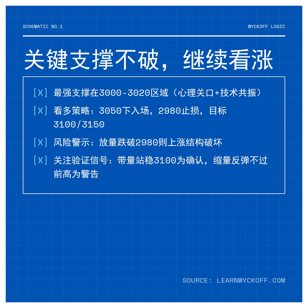 20260310 399808 行情数据复盘报告（基于威科夫量价视角）