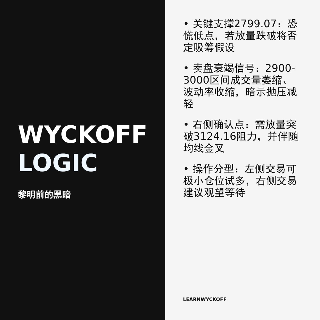 20251231 ETHUSDT 行情数据复盘报告（基于威科夫量价视角）