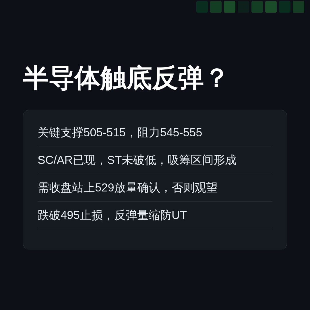 20260827 SOXX 行情数据复盘报告（基于威科夫量价视角）