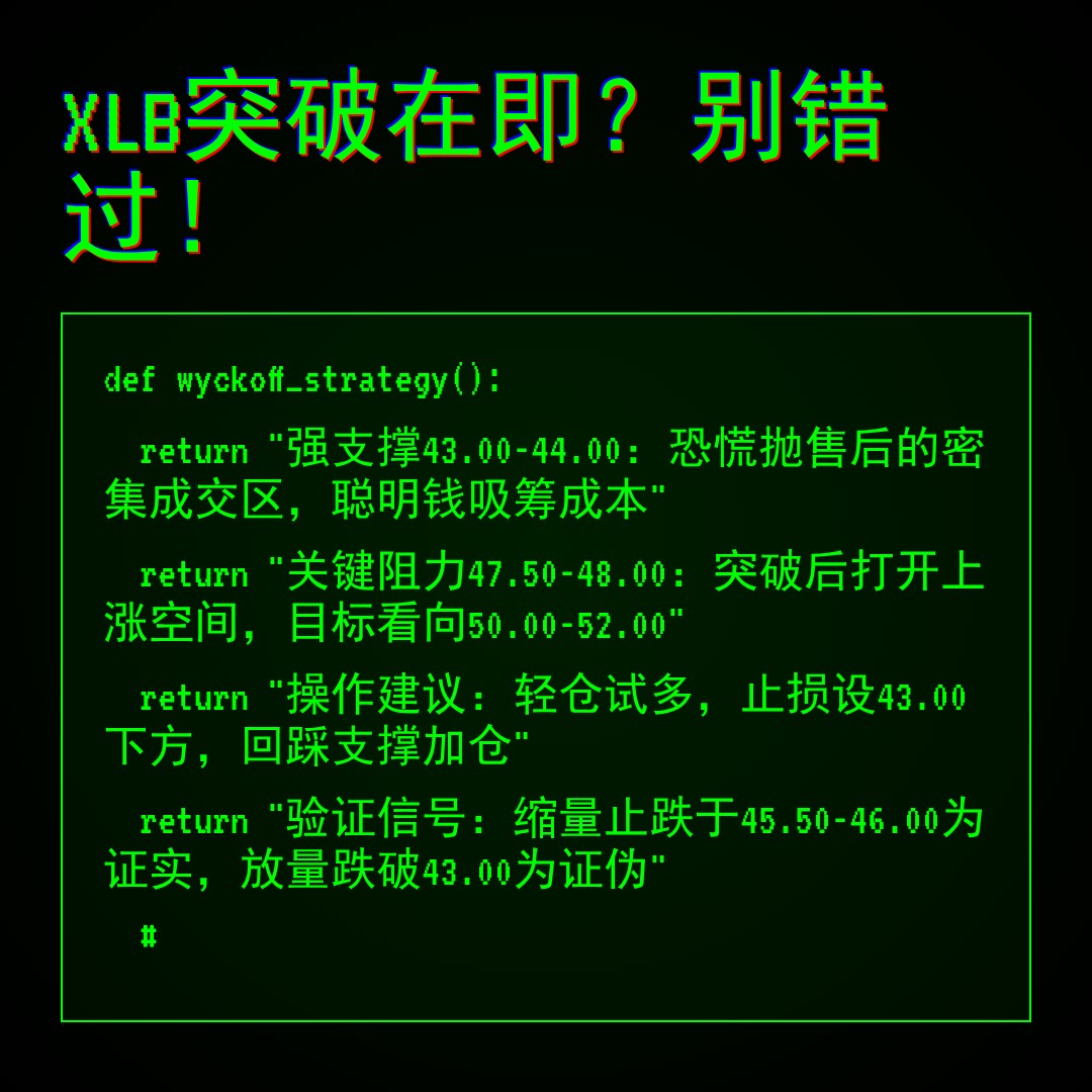 20260106 XLB 行情数据复盘报告（基于威科夫量价视角）