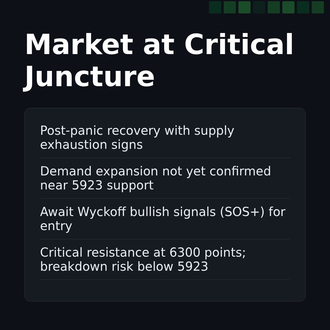 20260331 399935 Market Data Review Report (Based on Wyckoff Volume-Price Perspective)